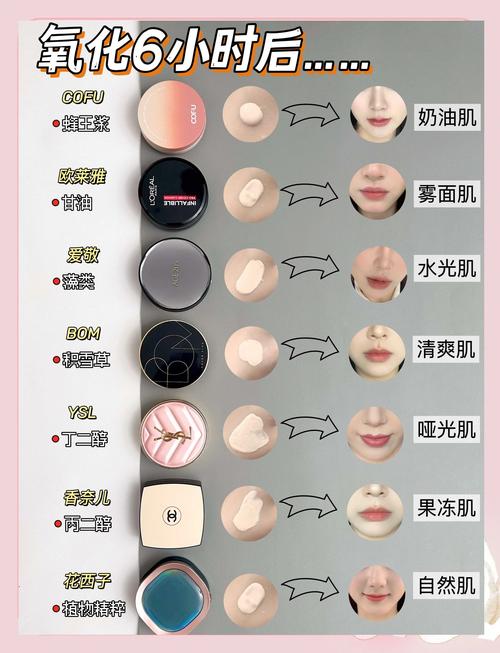 粉底液怎么改成气垫_粉底液别当气垫用，DIY效果难保证！