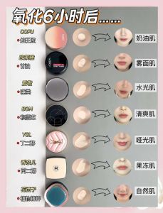 粉底液怎么改成气垫_粉底液别当气垫用,DIY效果难保证!