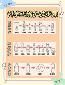 先抹乳液还是先抹精华液_精华先涂易吸收，乳液锁水选对型
