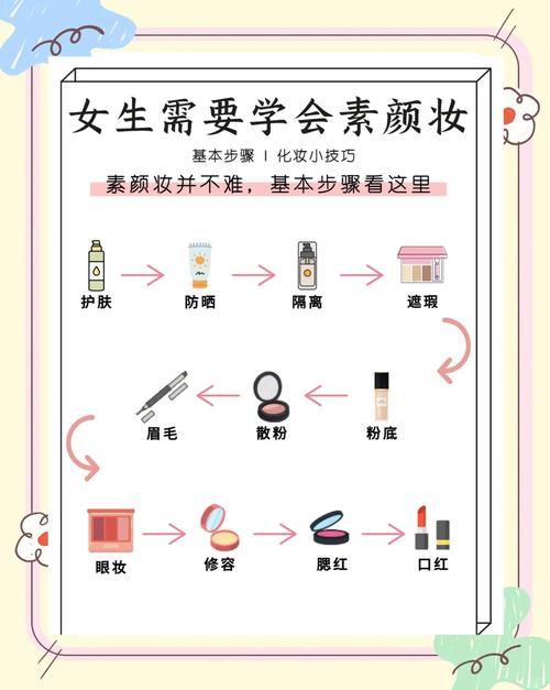 化妆的正确步骤初学者图解_修眉画眉隔离底妆眼影唇妆定妆,妆容精致持久 化妆的正确步骤初学者图解_修眉画眉隔离底妆眼影唇妆定妆,妆容精致持久