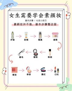 化妆的正确步骤初学者图解_修眉画眉隔离底妆眼影唇妆定妆，妆容精致持久