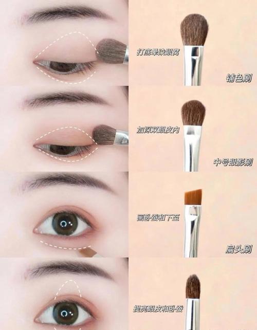 眼部化妆的正确步骤图解_眼影深浅晕染法,对称眼线画法,睫毛浓密卷翘技巧 眼部化妆的正确步骤图解_眼影深浅晕染法,对称眼线画法,睫毛浓密卷翘技巧