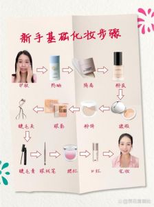 化妆打底的三个步骤详解_化妆卡粉脱妆？看这里学正确步骤！