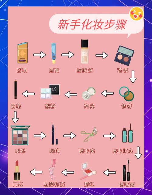 化妆第一步的正确步骤_底妆服帖眉眼有神，色彩协调妆容持久！