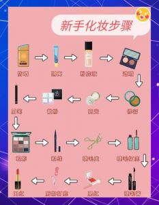 化妆第一步的正确步骤_底妆服帖眉眼有神，色彩协调妆容持久！