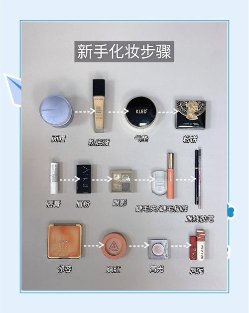 怎么化妆 初学者 淡妆_选对粉底眉眼修容口红，打造自然妆容