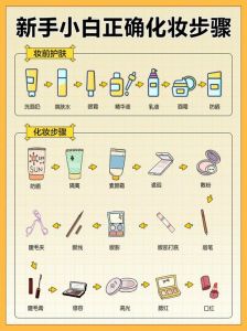 初学者化妆的正确顺序_化妆防晒打底，选粉底遮瑕，画眉眼，涂口红腮红显气色