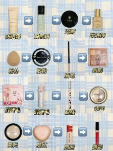化妆的正确顺序初学者_妆前保湿选对，底妆遮瑕精准，定妆修容提气色