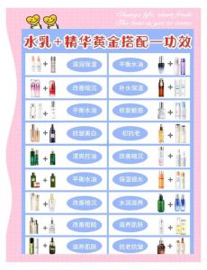 护肤品先用水还是乳_先水后乳，但别死板！