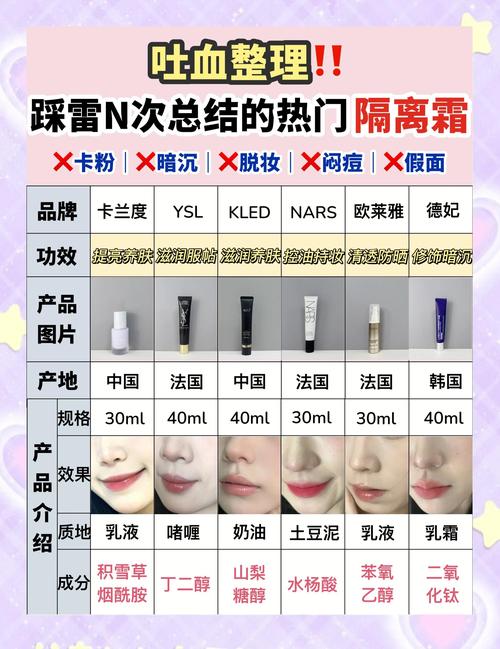 先隔离霜还是粉底液_隔离霜先涂再粉底，妆容更服帖持久！