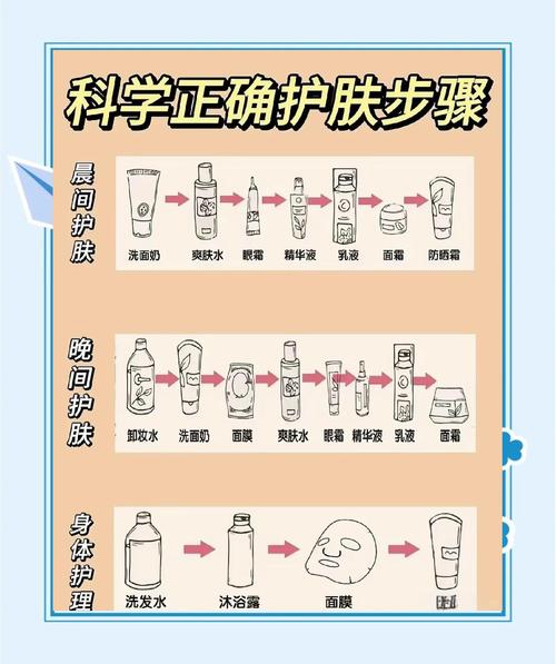 先水后乳还是先乳后水_护肤先水后乳？看肤质灵活选！