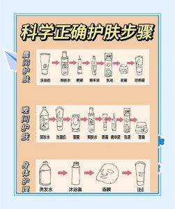 先水后乳还是先乳后水_护肤先水后乳？看肤质灵活选！