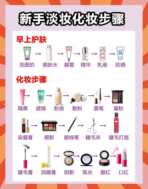 化妆步骤最简单_洁面保湿打基础,选对粉底遮瑕,新手也能化自然妆 化妆步骤最简单_洁面保湿打基础,选对粉底遮瑕,新手也能化自然妆