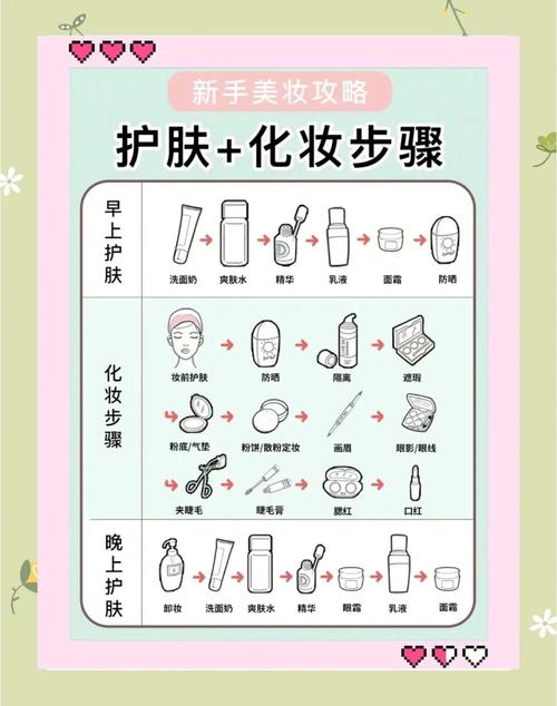 化妆的正确顺序全部_学会化妆顺序，妆效自然好看！