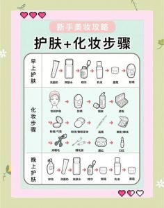 化妆的正确顺序全部_学会化妆顺序，妆效自然好看！