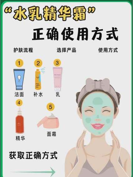 先抹乳还是先抹水_水先乳后看肤质,护肤不纠结! 先抹乳还是先抹水_水先乳后看肤质,护肤不纠结!