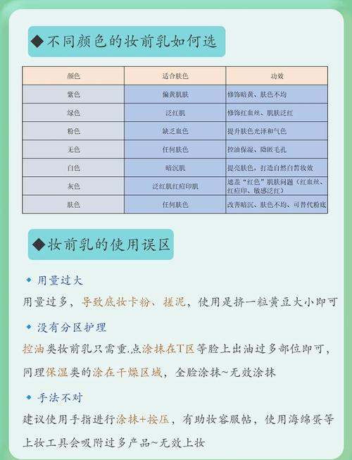 妆前精华乳用在哪一步_妆前乳怎么用?护肤彩妆好帮手 妆前精华乳用在哪一步_妆前乳怎么用?护肤彩妆好帮手