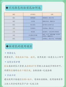 妆前精华乳用在哪一步_妆前乳怎么用？护肤彩妆好帮手