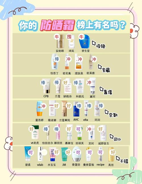 先涂抹防晒霜还是补水乳_补水后再涂防晒,防晒才管用! 先涂抹防晒霜还是补水乳_补水后再涂防晒,防晒才管用!