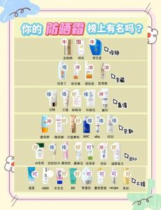 先涂抹防晒霜还是补水乳_补水后再涂防晒，防晒才管用！