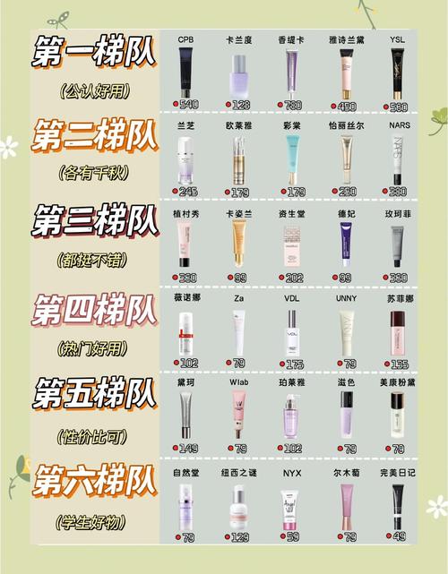 隔离，粉底，防晒霜顺序_防晒隔离粉底正确顺序及使用方法