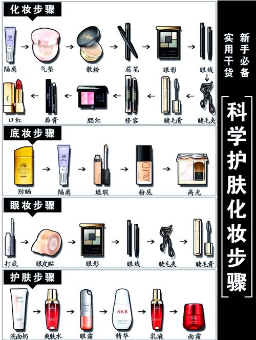 精华液，水，乳，霜 用的先后顺序_水乳霜精华，补水锁水效果好！