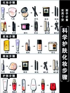 精华液，水，乳，霜 用的先后顺序_水乳霜精华，补水锁水效果好！