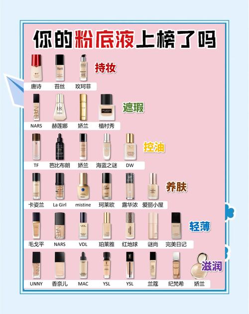 粉底液的正确使用顺序_从清洁到定妆，打造服帖底妆
