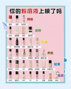 粉底液的正确使用顺序_从清洁到定妆，打造服帖底妆