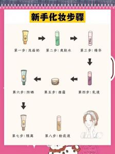 淡妆有必要用卸妆水吗_卸妆水油怎么选?淡妆浓妆这样卸