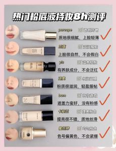 先上遮瑕膏还是粉底液_粉底遮瑕BB霜定妆，护肤妆前乳选对才关键