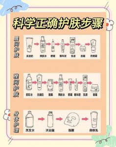 水，乳，霜，精华液的正确使用顺序_洁面爽肤精华乳霜，防晒护眼不能少！