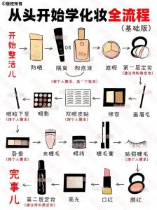 化妆顺序初学者步骤_新手学化妆，底妆眉眼唇腮红定妆全攻略