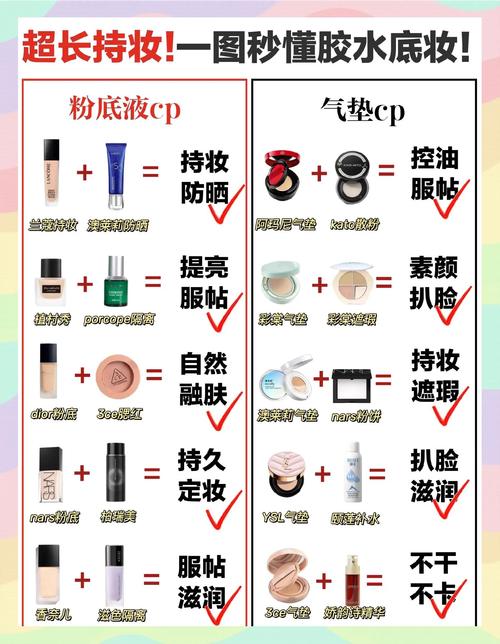 妆前打底的正确步骤_护肤打底选对肤，防晒成膜再上妆
