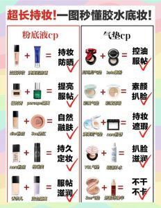 妆前打底的正确步骤_护肤打底选对肤，防晒成膜再上妆