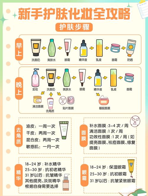 一套护肤品的正确使用顺序_洁面补水保湿防晒,护肤要因人而异 一套护肤品的正确使用顺序_洁面补水保湿防晒,护肤要因人而异