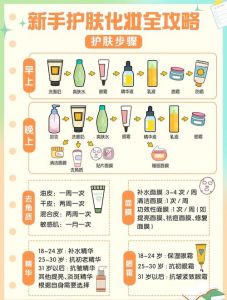一套护肤品的正确使用顺序_洁面补水保湿防晒，护肤要因人而异