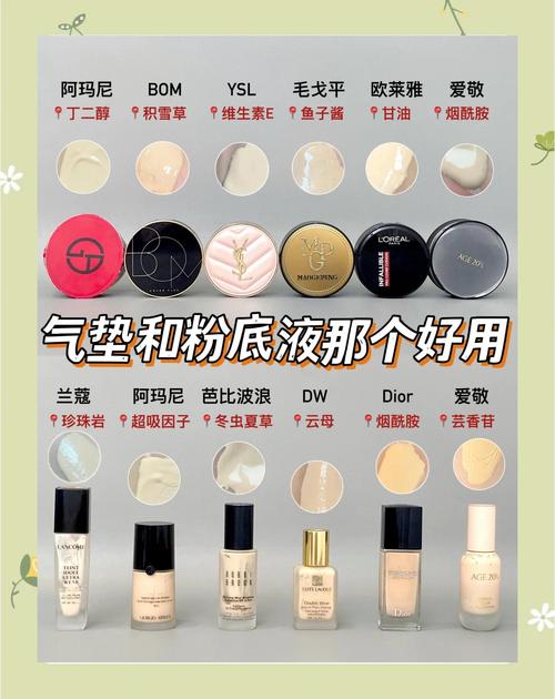 先用粉底液还是遮瑕膏_粉底遮瑕有妙招，三明治法显色持久