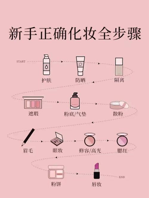 女士化妆都需要哪些步骤_护肤打底是关键，粉底遮瑕选对，眉眼修容腮红高光口红不能少