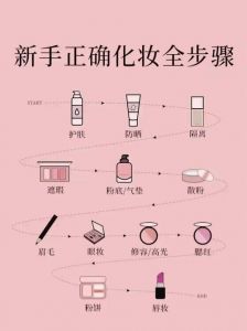 女士化妆都需要哪些步骤_护肤打底是关键，粉底遮瑕选对，眉眼修容腮红高光口红不能少