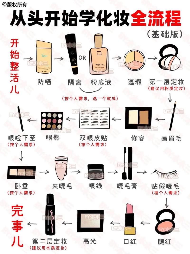 化妆的正确步骤初学者图解_修眉画眉隔离底妆眼影唇妆定妆,妆容精致持久 化妆的正确步骤初学者图解_修眉画眉隔离底妆眼影唇妆定妆,妆容精致持久