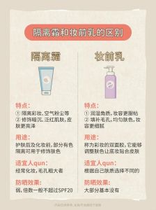 隔离妆前乳用在化妆哪一步_清洁护肤后，先防晒再妆前乳，最后隔离，卡粉要避免